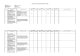 Analisa SKL UN 2011 - 2012 Untuk Ke MGMP