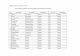 Lampiran I Surat No 2276/E3/LL/2018 DAFTAR DESA PADA ...lp2m. · PDF file52 Batu Cermin Komodo Manggarai Barat NTT KPPN 53 Wae Kelambu Komodo Manggarai Barat NTT KPPN 54 Nggorang Komodo